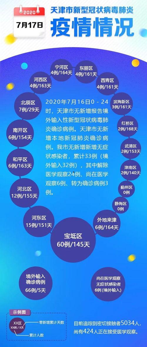 天津最新爆料新冠疫情消息,多区域现新增病例,防控措施升级加强 第1张 天津最新爆料新冠疫情消息,多区域现新增病例,防控措施升级加强 第1张